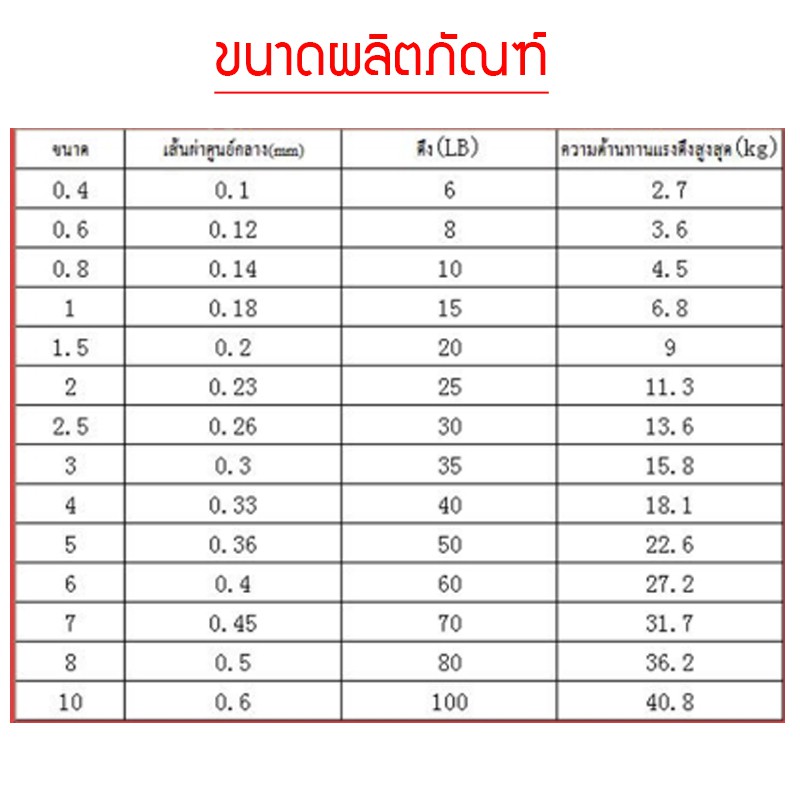 ภาพหน้าปกสินค้าPROBEROS สายพีอี (คละสี) PEตกปลา ถัก4 สายการประมงถัก 100 เมตร จากร้าน etcthaishop บน Shopee