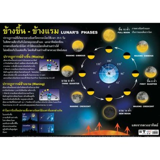 ข้างขึ้น ข้างแรม EQ-124 โปสเตอร์กระดาษ หุ้มพลาสติก