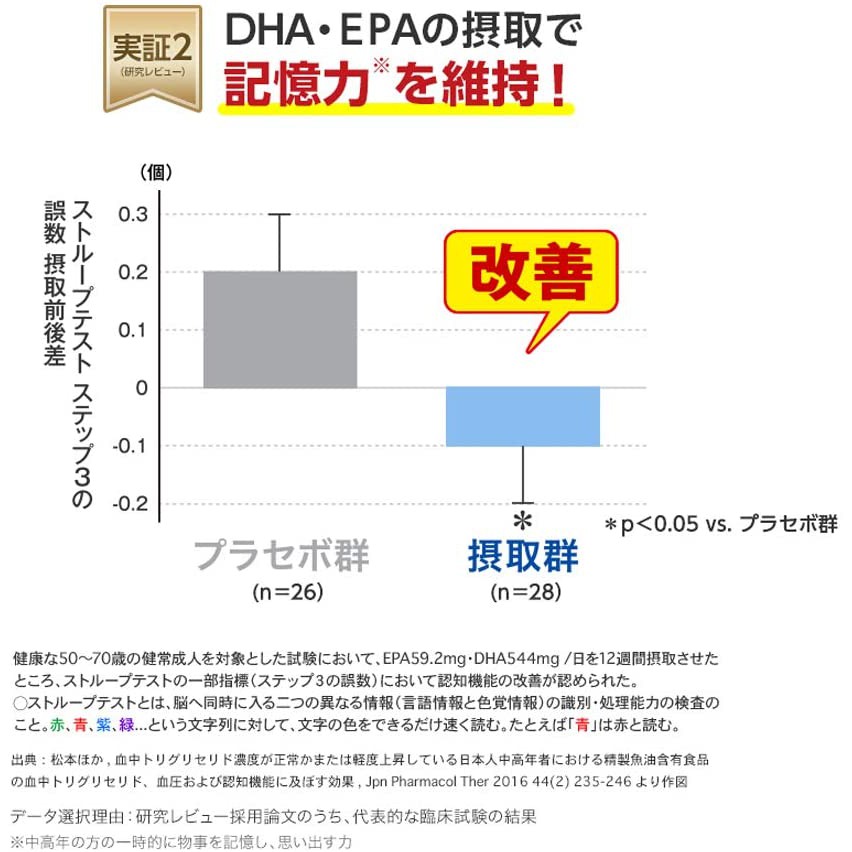 dhc-dha-ดีเอชซี-ดีเอชเอ-บำรุงสมอง-เพิ่มความจำ