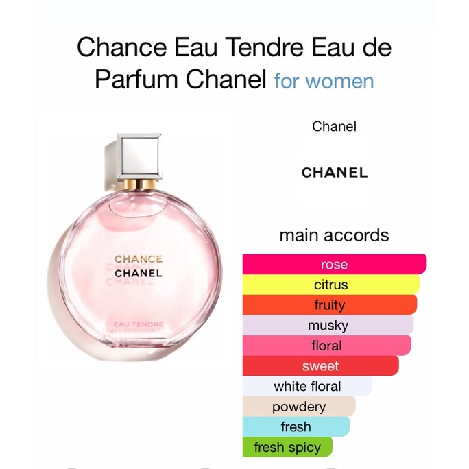 นำ้หอมchanel-chanceedp100ml-ทักเช็คสต๊อกก่อนนะ