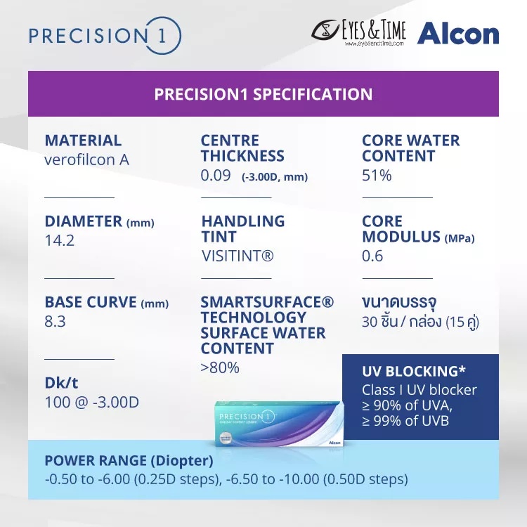 precision1-พรีซิชั่น-วัน-alcon-คอนแทคเลนส์ใส-รายวัน-สำหรับสายตาสั้น-กล่องละ-15คู่