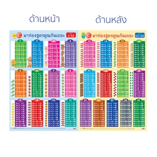 โปสเตอร์ สูตรคูณ 2 ด้าน แม่1-25