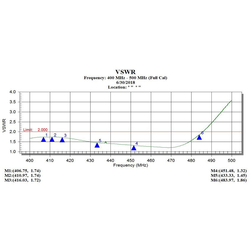 เสาอากาศย่าน-400-470-mhz-omni-antenna-5-db-outdoor-sma-male