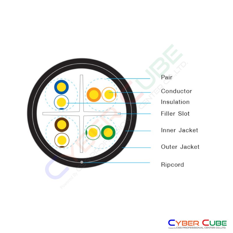 link-us-9106out-cat6-utp-pe-outdoor-w-cross-filler-23awg-double-jacket-black-305-m-pull-box-สายแลน-นอกอาคาร