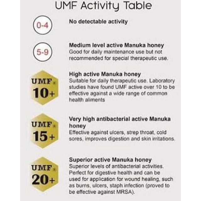 queen-bee-manuka-honey-umf10-น้ำผึ้งมานูก้า-แบรนด์-ควีนบี-รสชาติอร่อยหวานหอมกลมกล่อมต่างจากแบรนด์อื่น-แท้นิวซีแลนด์