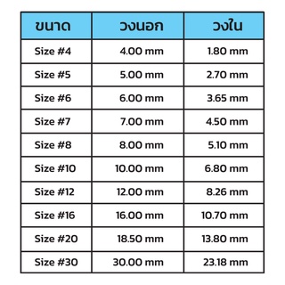 ภาพขนาดย่อของภาพหน้าปกสินค้าวงไกด์ SIC วงในไกด์คันเบ็ดตกปลา SIC GUIDE ไม่บาดสาย ลดแรงเสียดทานได้ดีกว่าไกด์ปกติทั่วไป CER จากร้าน thaifishingmall บน Shopee ภาพที่ 4