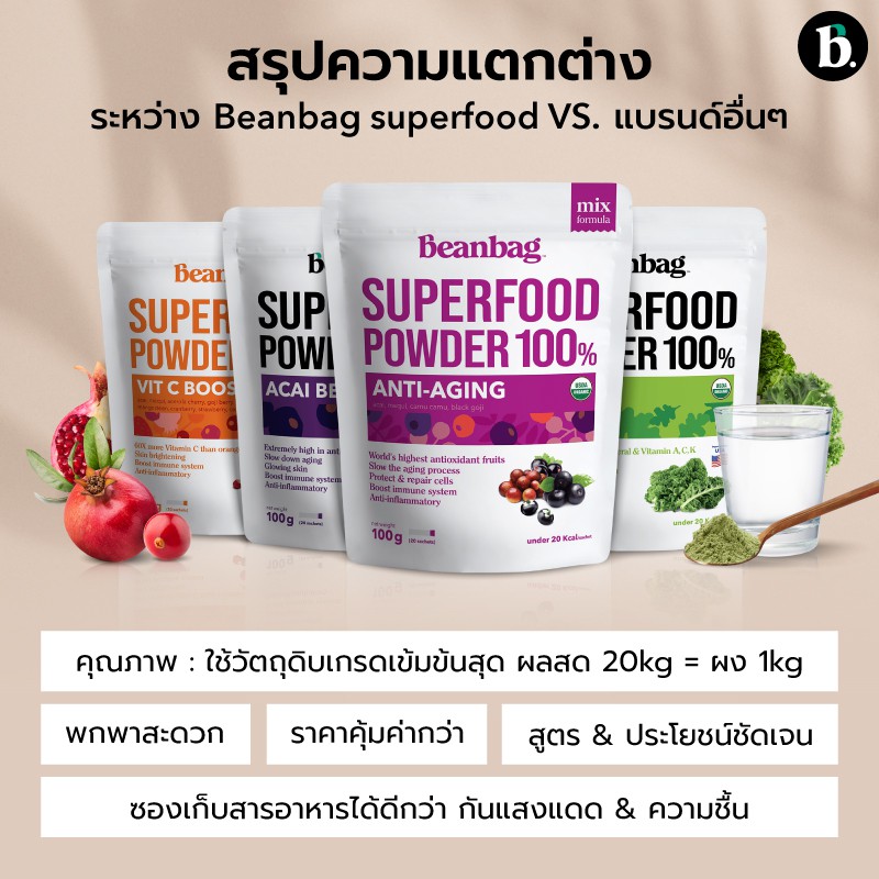 organic-kale-powder-ผักเคล-beanbag-superfood