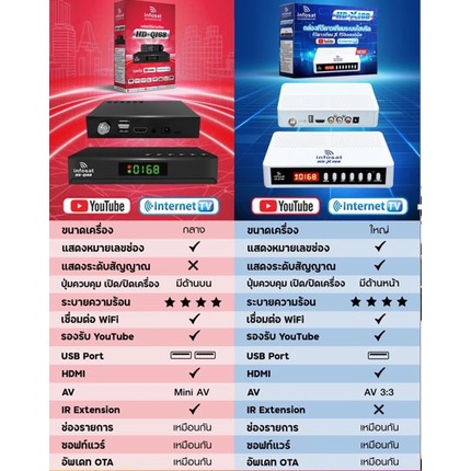 กล่องรับสัญญาณ-infosat