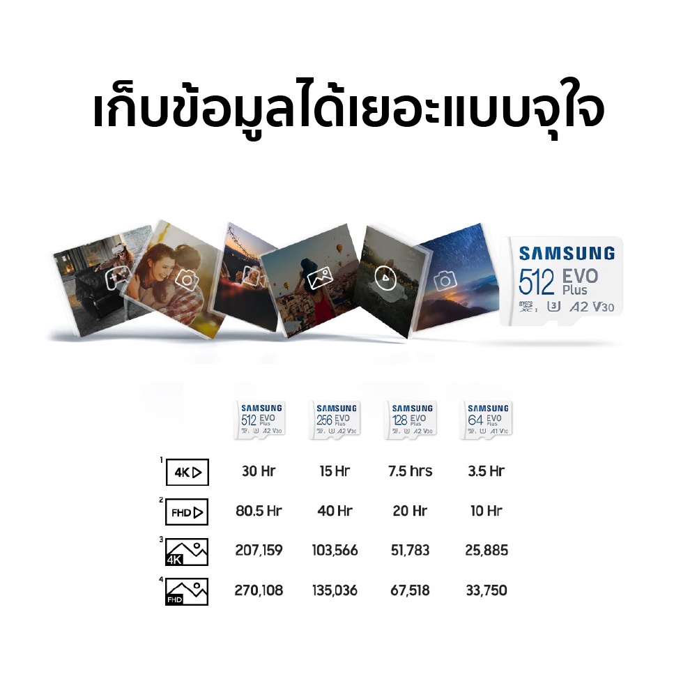 ภาพสินค้าSamsung Evo Plus (2021) เมมโมรี่การ์ด MicroSD card 64/128/256GB (UHS-I U3) -10Y จากร้าน thaisupercam บน Shopee ภาพที่ 3