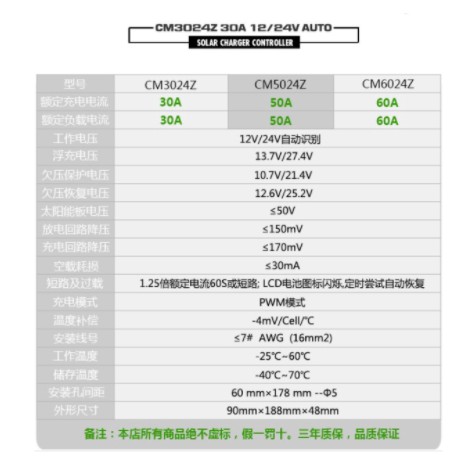 control-charger-cm3024z-10a-30a-40a-สินค้าในไทยพร้อมส่งมีสต๊อก-คุณภาพดีรองรับแผ่น-solarcell-410watt-2-แผ่นได้สะบาย