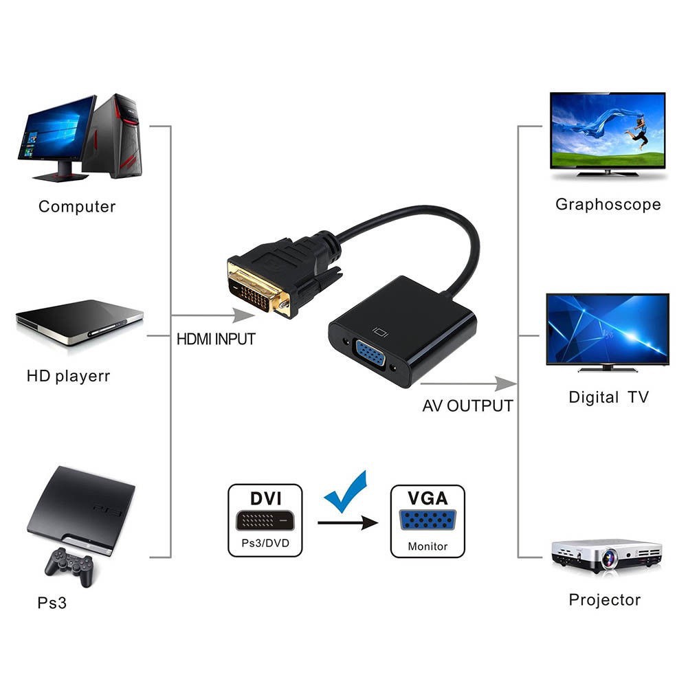 ภาพสินค้าDVI 24 + 1 Pin Male To VGA 15 Pin Female Cable Adapter Converter จากร้าน xe.accessories บน Shopee ภาพที่ 5