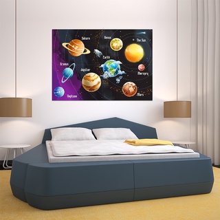 โปสเตอร์ขนาดกลาง ภาพระบบสุริยะ Solar System of Planets   P-2048 (A3 จำนวน 4 แผ่นต่อ)