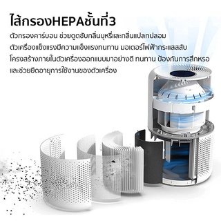 ภาพขนาดย่อของภาพหน้าปกสินค้าLevoit Core 300 เครื่องฟอกอากาศ PM2.5 Air PurifierTrue HEPA กรองฝุ่น สำหรับห้องขนาด 40 ตารางเมตร จอสัมผัส ลดเชื้อไวรัสในอากาศ ประกัน 2 ปี ผ่อน 0% จากร้าน levoitofficialstore บน Shopee ภาพที่ 7