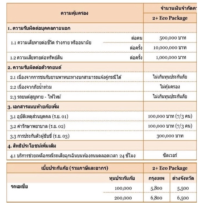 ประกันรถยนต์-2-ชับบ์สามัคคีประกันภัย-เก๋ง-4ประตู-suv-กระบะแคป-ไม่มีค่าเสียหายส่วนแรก-คุ้มครองออนไลน์-รับ-ไฟล์-กธ-ทันที