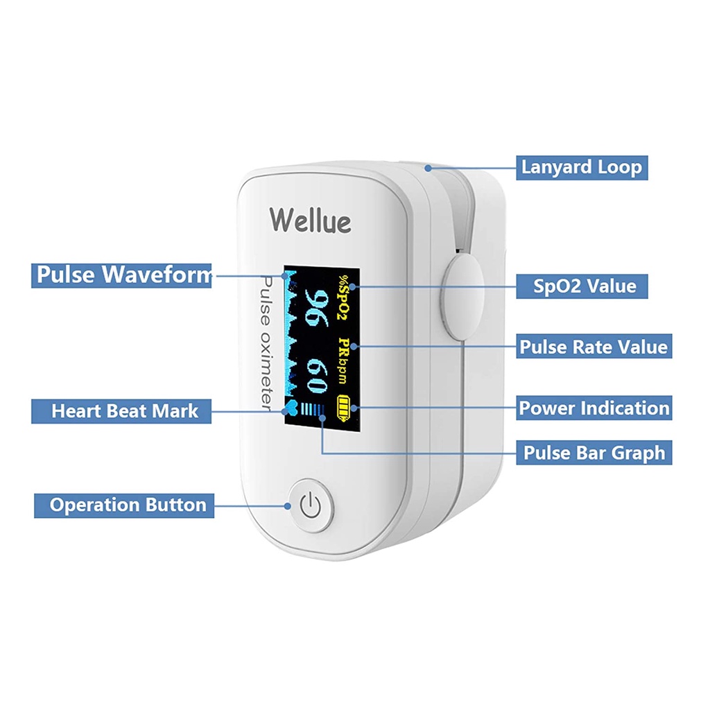 viatom-pulse-oximeter-fs20f-เครื่องวัดออกซิเจนปลายนิ้ว-hospital-grade-ผ่านการรับรองคุณภาพอย