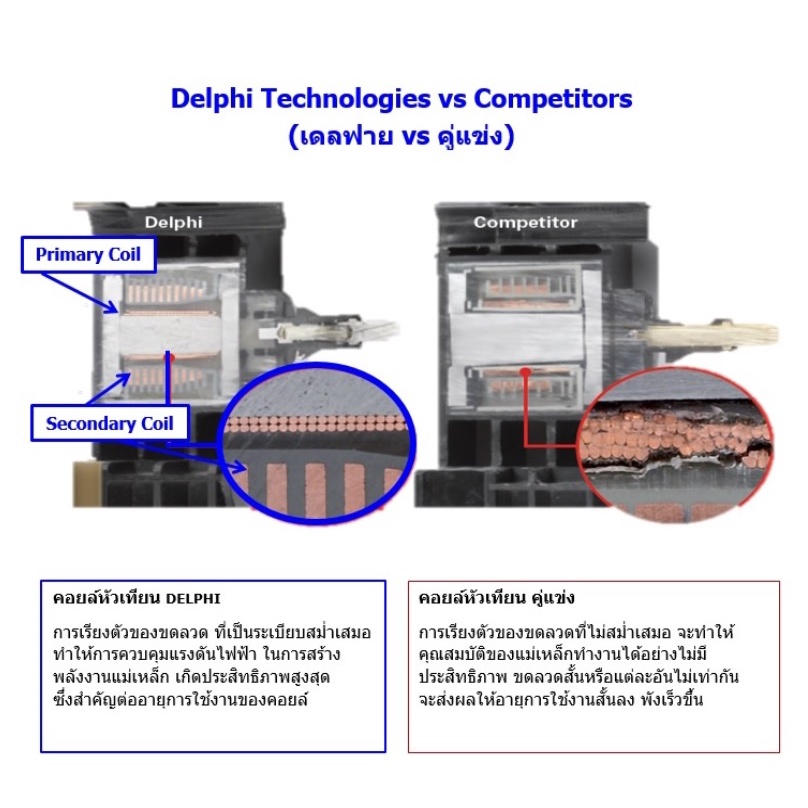 คอยล์หัวเทียน-คอยล์จุดระเบิด-delphi-เดลฟาย-สำหรับรถมิตซูบิชิ-mitsubishi-lancer-cedia-1-6-4-สูบ-ใช้-2ตัว-ปี-01-04