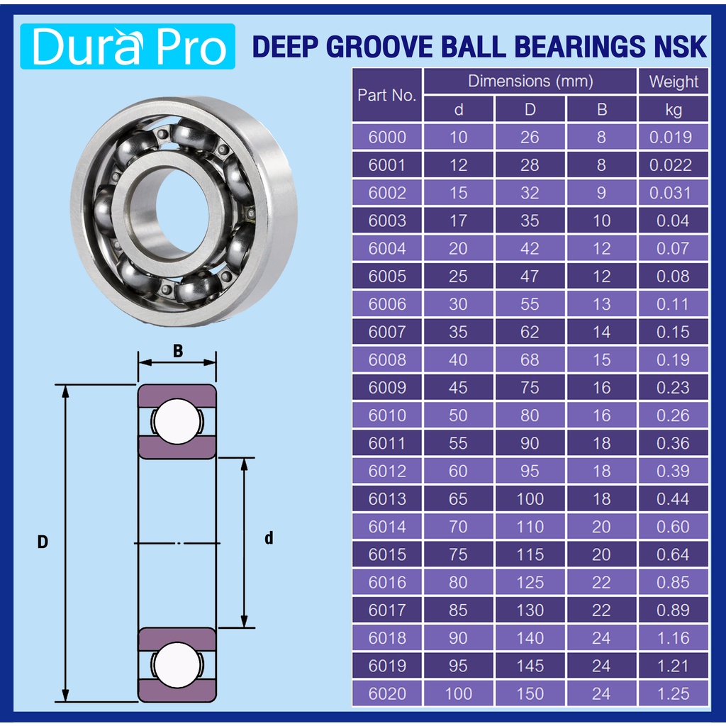 nsk-6006-6007-6008-6009-6010-ตลับลูกปืนเม็ดกลมร่องลึก-ฝาเปิด-open-deep-groove-ball-bearings-nsk-โดย-dura-pro
