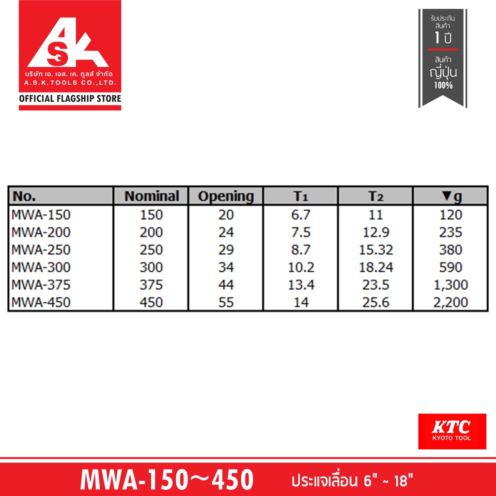 ktc-ประแจเลื่อน-15-18-no-mwa-375-450