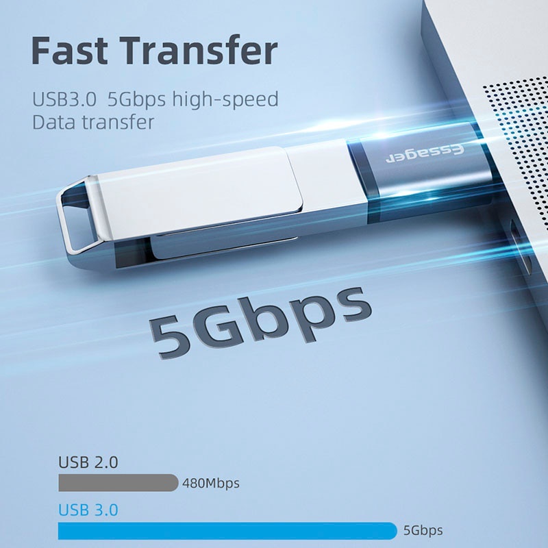 ภาพหน้าปกสินค้าESSAGER อะแดปเตอร์แปลง Usb 3.0 Type-C Otg Type C Usb C สําหรับ Macbook Xiaomi Samsung S20 Usbc Otg เชื่อมต่อ จากร้าน essager.th บน Shopee