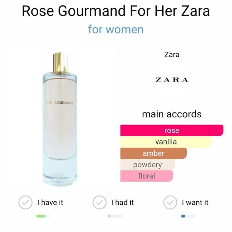 ภาพหน้าปกสินค้าZara Rose Goumand EDP แบ่งขายน้ำหอมแท้ จากร้าน perfume4ever บน Shopee