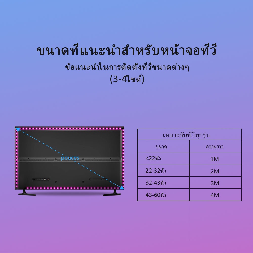 ภาพสินค้าไฟเส้น led RGB แถบไฟตกแต่ง LED USB 5050ไฟตกแต่งห้อง ไฟประดับบ้าน 1/2/3/4/5/10/15เมตร ไฟหลังทีวี จากร้าน colorrgblight บน Shopee ภาพที่ 7