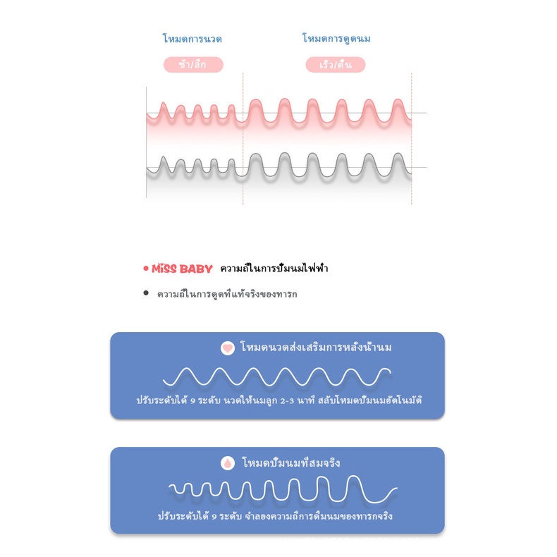 วัสดุ-pp-ที่นำเข้า-เครื่องปั๊มนมไฟฟ้า-missbabyมีการรับประกัน-ที่ปั้มนมไฟฟ้า-เครื่องปั้มนม-ที่ปั้มนมแม่-ที่ปั้มนม