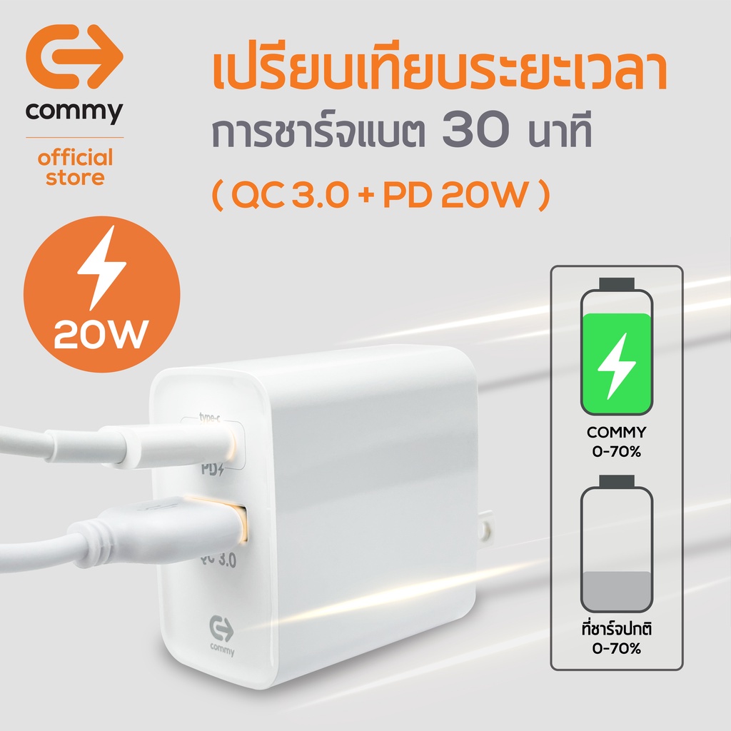 commy-หัวชาร์จ-pd20w-amp-qc-3-0-รุ่น-ad002pq-adapter-อแดปเตอร์ชาร์จเร็ว-2-ช่อง