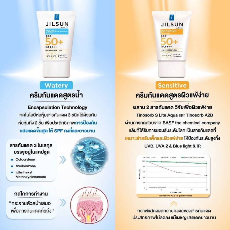 ดร-จิล-jilsun-by-dr-jill-watery-fast-absorbing-sensitive-sunscreen-spf50-pa