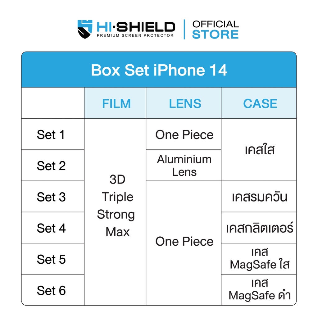 ภาพหน้าปกสินค้าพร้อมส่ง HI-SHIELD Box Set iPhone14 ฟิล์มกระจก ฟิล์มกล้อง เคส จากร้าน hishieldofficialshop บน Shopee