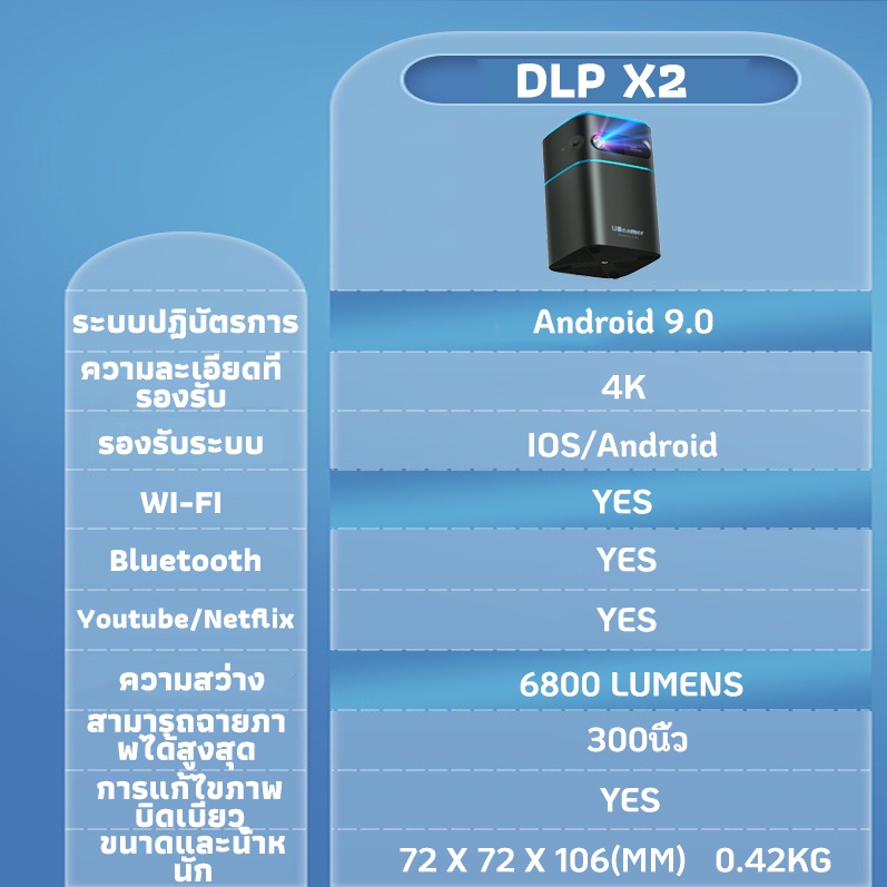 ภาพหน้าปกสินค้าAUN DLP X2 โปรเจคเตอร์ projector 4k โปรเจ็คเตอร์ โปรเจคเตอร์ 4k android projector mini โปรเจคเตอร์ mini โ จากร้าน jfrwdjan3e บน Shopee