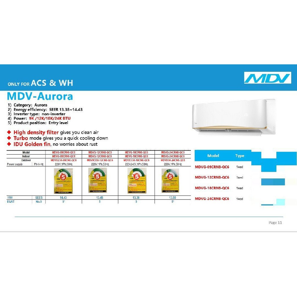 แอร์บ้าน-mdv-เอ็มดีวี-mdvg-crn8-qc6-เบอร์-5-ระบบโรตารี่-น้ำยา-r32-ศูนย์รวมแอร์บ้าน-พร้อมติดตั้งฟรี