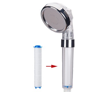 ภาพหน้าปกสินค้าไส้กรองฝักบัว Micro filter ใช้กับฝักบัวกรองน้ำ ที่เกี่ยวข้อง