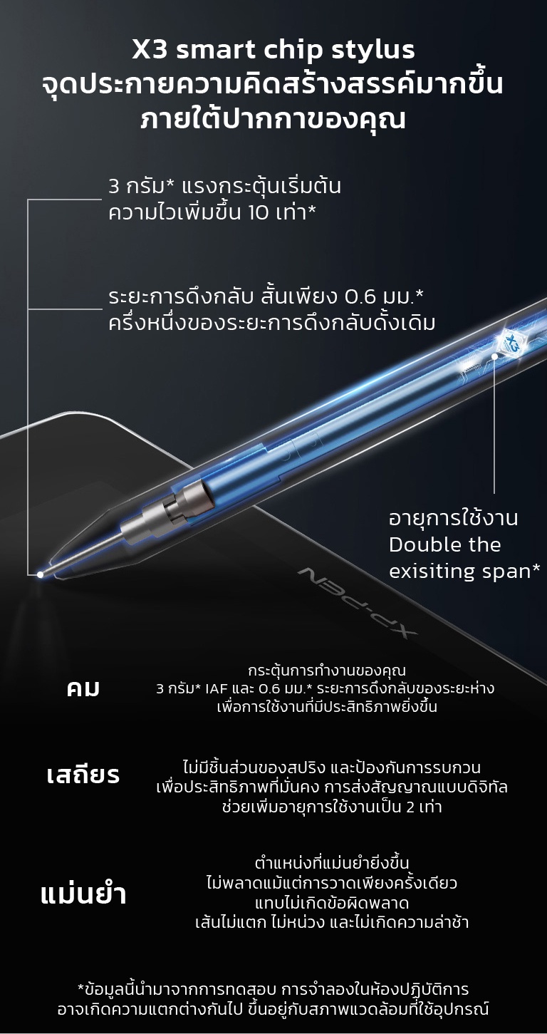 XPPen Artist 13 (2nd Gen) เมาส์ปากกา จอวาดรูป ขนาด 13.3 นิ้ว รับประกัน 2 ปี