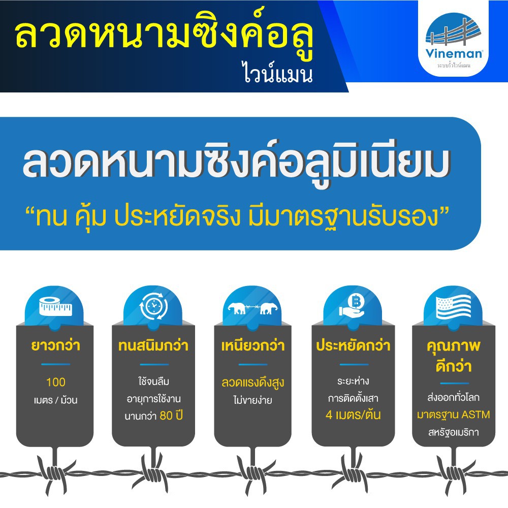 ลวดหนามไวน์แมน-อลูซิงค์-ไม่เป็นสนิม-ทนสนิม-ลวดเบอร์-15-ยาว-100-ม-อย่างดี-ราคาถูก