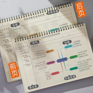 ภาพหน้าปกสินค้า1Pcs Mind map notebook A4/B5 large Cornell drawing special student grid coil loose-leaf BJB ที่เกี่ยวข้อง