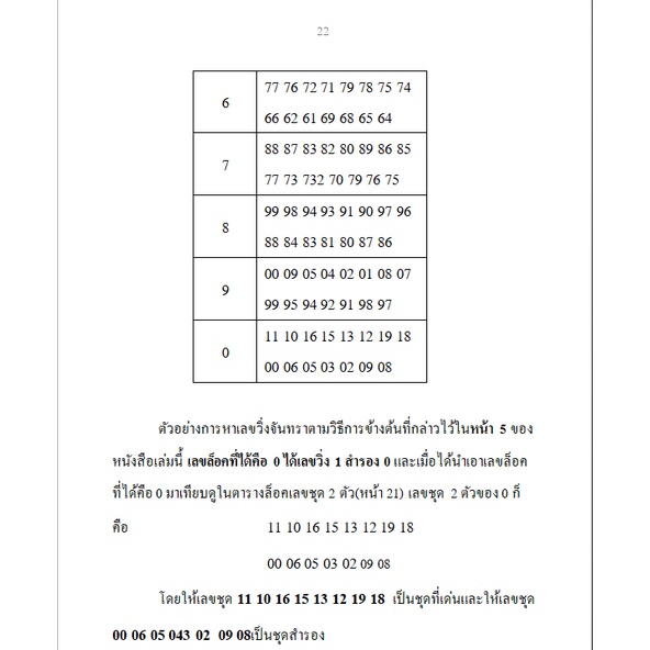 หนังสือโหราศาสตรฺ์-เลขวิ่งจันทรา