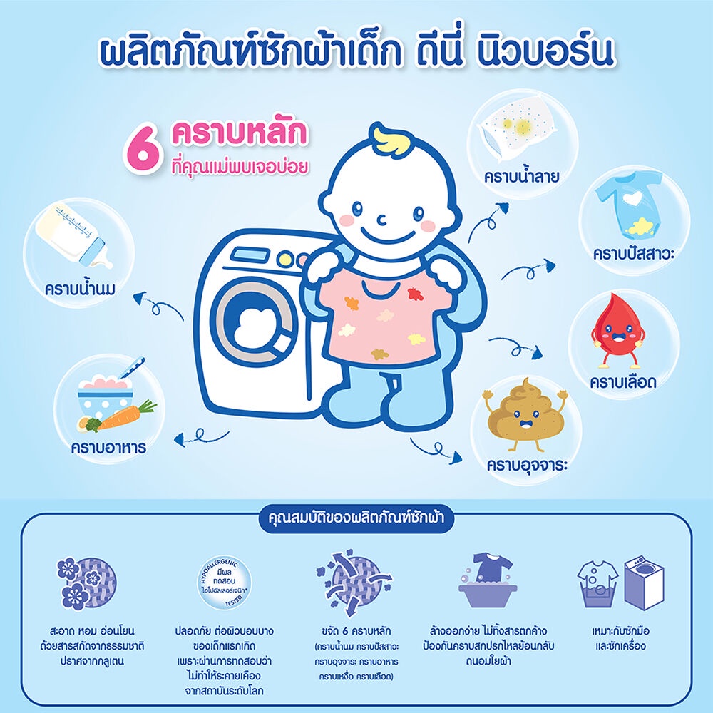 ข้อมูลเกี่ยวกับ D-nee Baby Liquid Detergent Pouch  600ml.