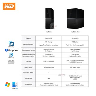 ภาพขนาดย่อของภาพหน้าปกสินค้าWD My Book ฮาร์ดดิสก์ HDD 4TB ไดร์ฟเก็บข้อมูล วิดีโอ ภาพ เพลง (WDBBGB0040HBK-SESN)Harddisk External Drive USB3 ประกัน3ปี จากร้าน sjcam_officialstore บน Shopee ภาพที่ 4