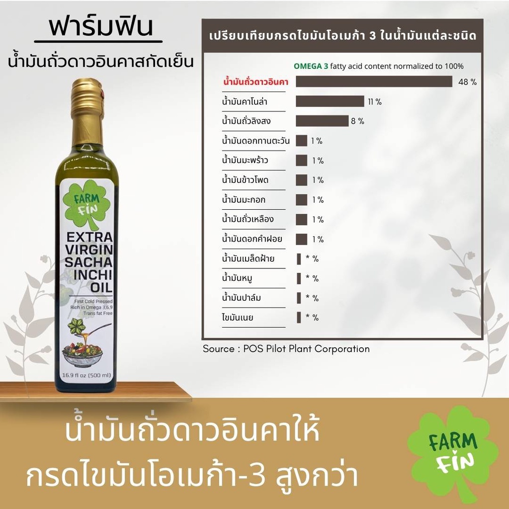 ภาพสินค้าน้ำมันถั่วดาวอินคา สกัดเย็น 500ml. ตรา ฟาร์มฟิน มี Omega 3 6 9 สูง (Extra Virgin Sacha Inchi Oil) 印加 果 油 500ml จากร้าน farmfinshop บน Shopee ภาพที่ 1