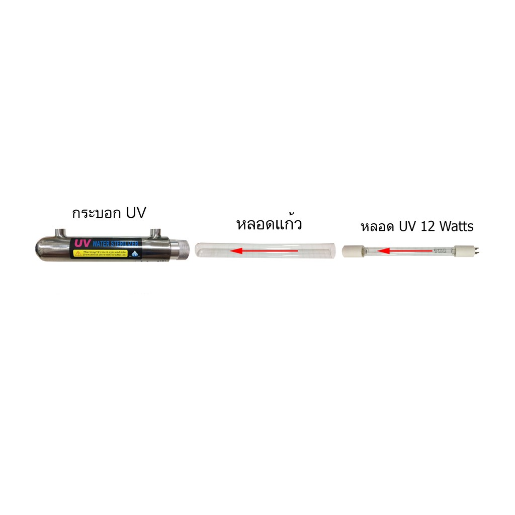 เครื่องกรองน้ำ-20-นิ้ว-6-ขั้นตอน-uf-uv-12-watts