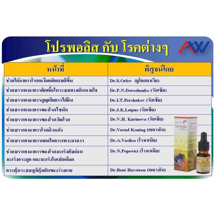 โปรพอลิส-propolis-ตราแอ็ดเวล