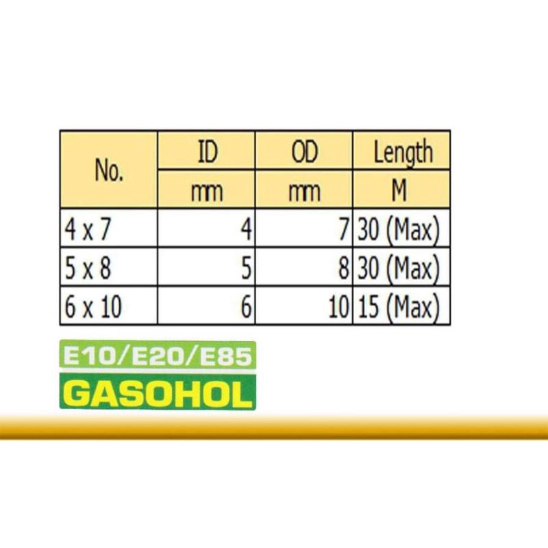 ncr-สายน้ำมัน-สายยางกันน้ำมันแก๊สโซฮอล์-oil-tube-e10-e20-e85-biodiesel-ขายเป็นเมตร-สายน้ำมันรถ-สายน้ำมัน-สายน้ำมัน