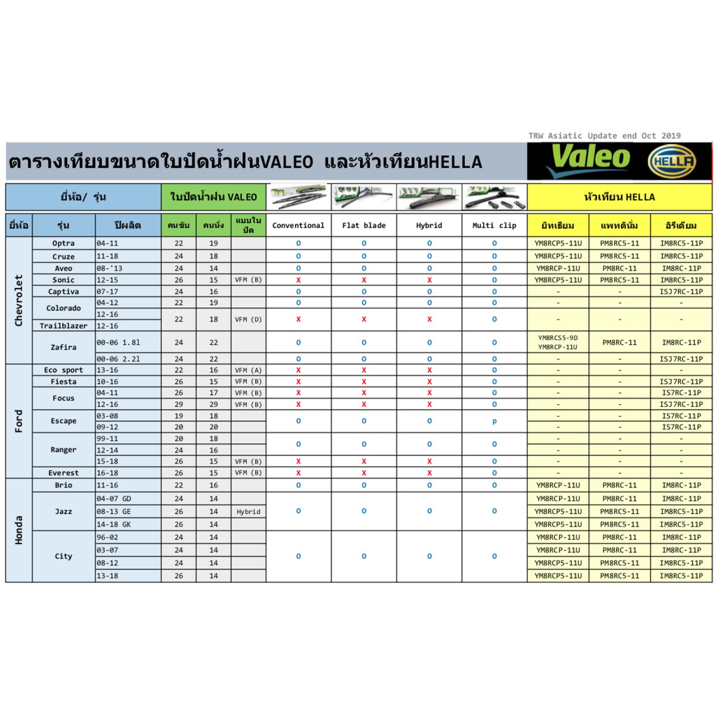 ใบปัดน้ำฝนvaleo-รุ่นไร้โครงเหล็ก-flat-blade-แบบ-multiconnection