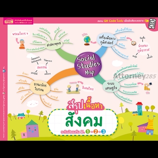 Social Studies Map สรุปเนื้อหาสังคม ระดับมัธยมต้น ม.1-2-3