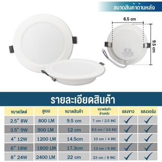 ภาพขนาดย่อของภาพหน้าปกสินค้าIWACHI โคมฝังฝ้า โคม LED ทรงกลม รุ่น PN แสงขาว และ แสงวอร์มไวท์ จากร้าน gaoyangelectric บน Shopee