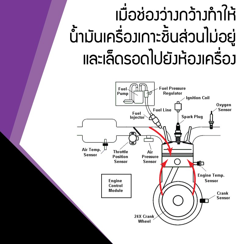 ของแท้ส่งตรง-fortron-oil-fortifier-โฟรตรอน-เพิ่มแรงอัดเครื่องยนต์-ลดควันขาว-ลดกินน้ำมันเครื่อง