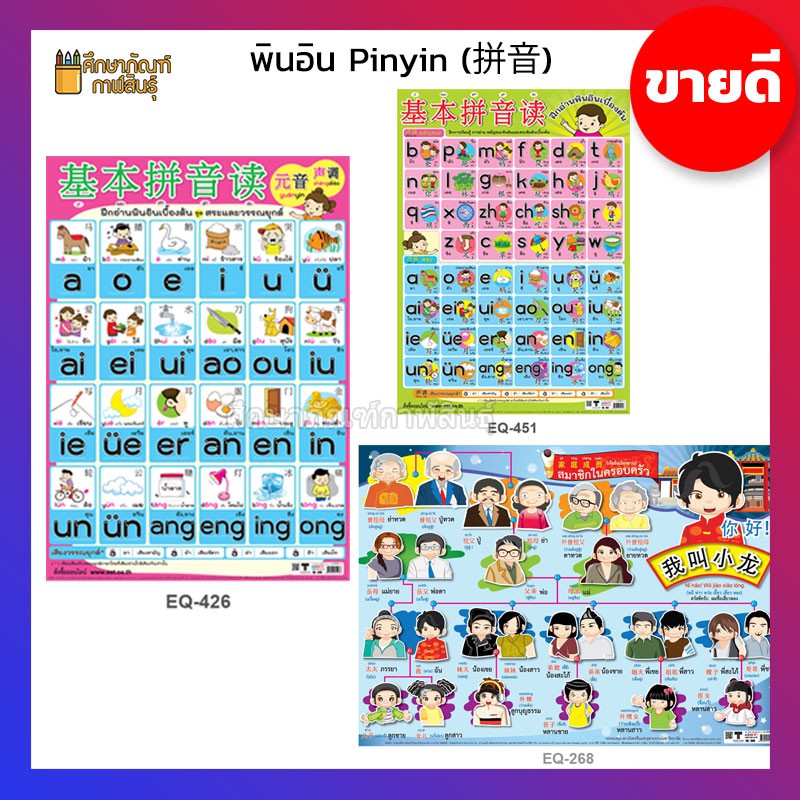 โปสเตอร์หัดอ่านภาษาจีน ภาพโปสเตอร์ ฝึกอ่าน พินอิน Pinyin (拼音) พยัญชนะ ...