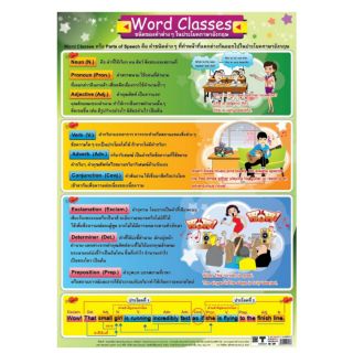 Word Classes EQ-274 โปสเตอร์กระดาษหุ้มพลาสติก