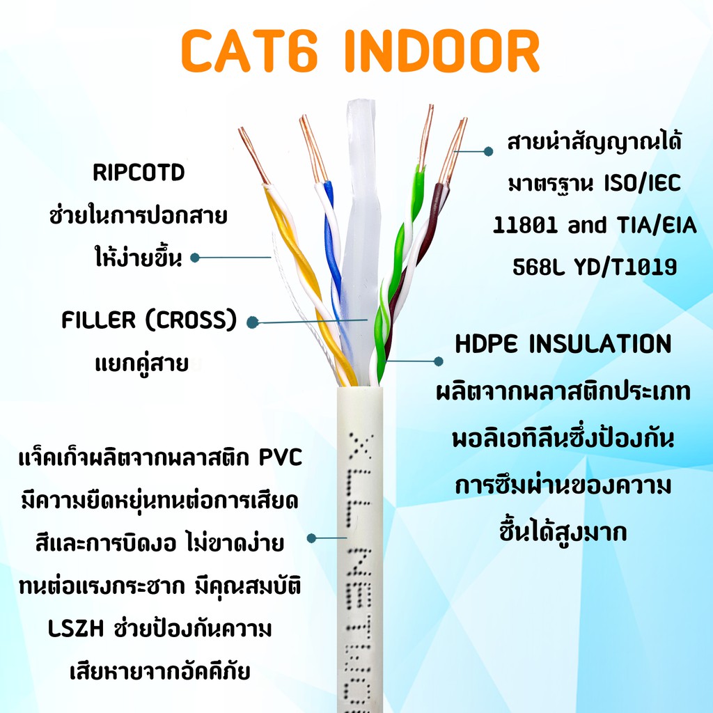 สายแลน-xll-cat6-lan-cable-ความยาว-1-เมตร-สีขาว-สำเร็จรูปพร้อมใช้งาน-สำหรับใช้ภายในอาคารcat6-1m