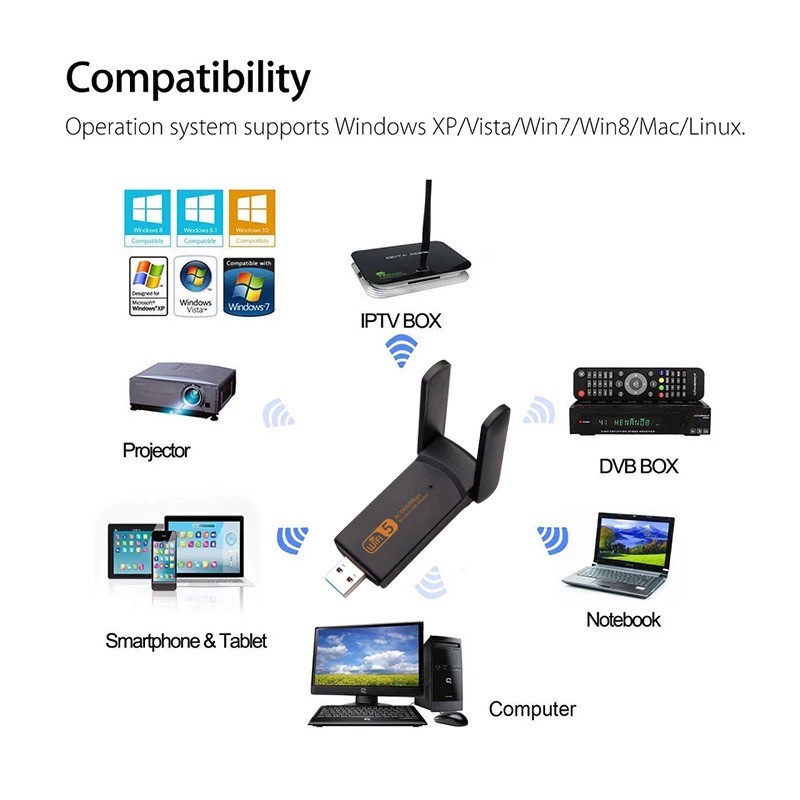 wifi-wifi-wifi-1900m-2-4g-5g-dual-band-wifi-usb-3-0-ค่าไดร์เวอร์-lan-ethernet-1200m-การ์ดเครือข่ายไร้สาย-wifi-dongle-ant